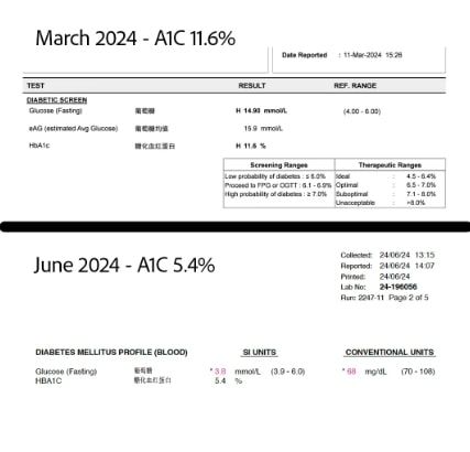 March-June 2024